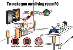 7000 Mediacenter Hardware MPEG retail