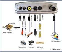 /V-Stream USB2.0 Mpeg TV Box w/FM&MPEG 1/ bulk